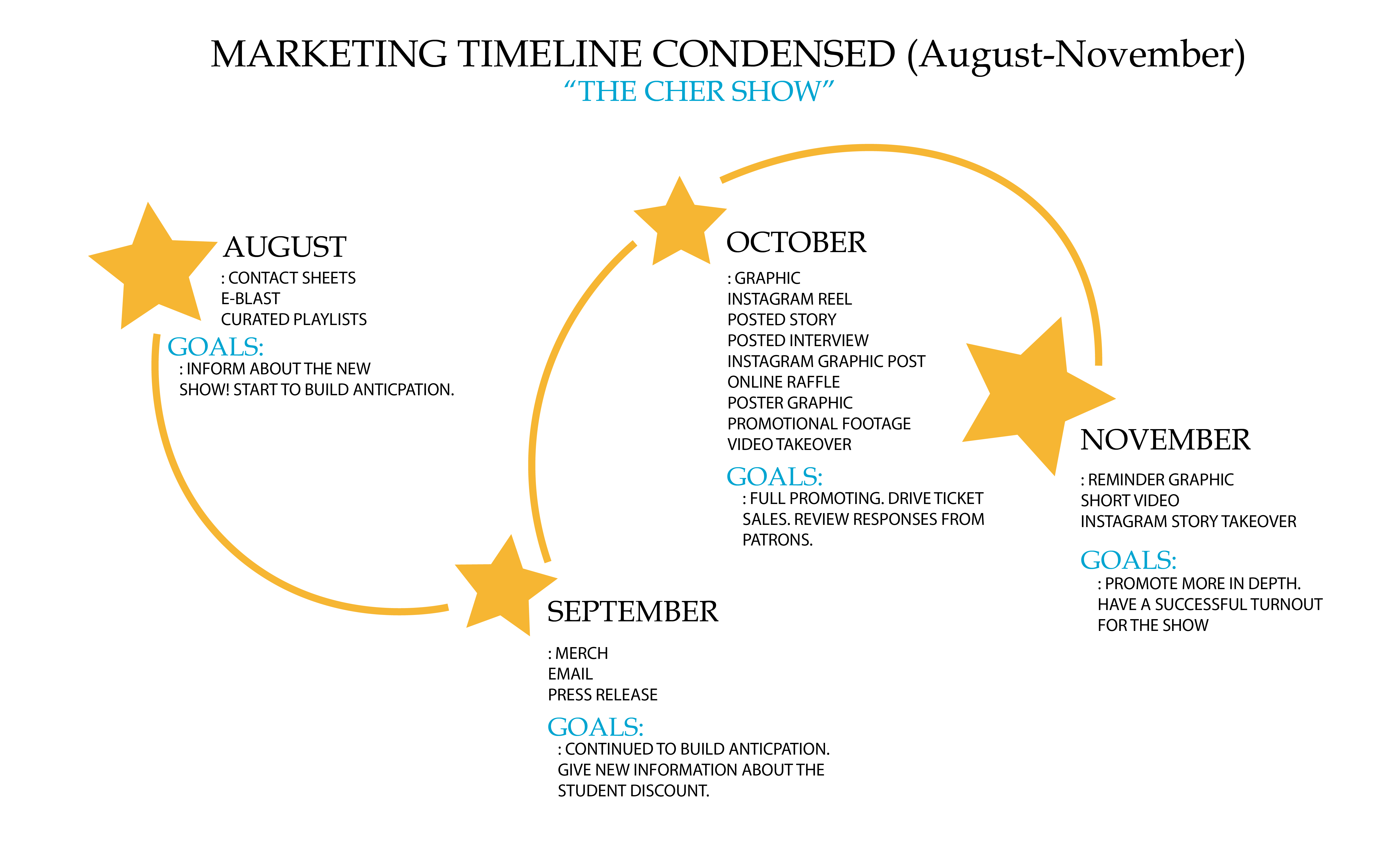 The Cher Show condensed event timeline